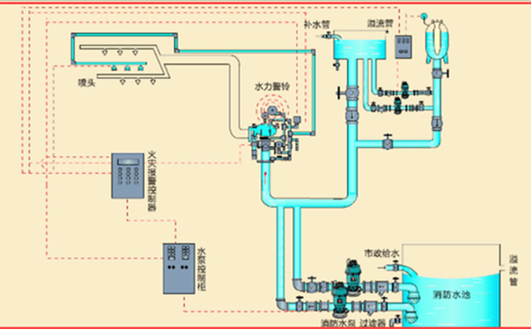 水噴霧系統(tǒng)750.465.png