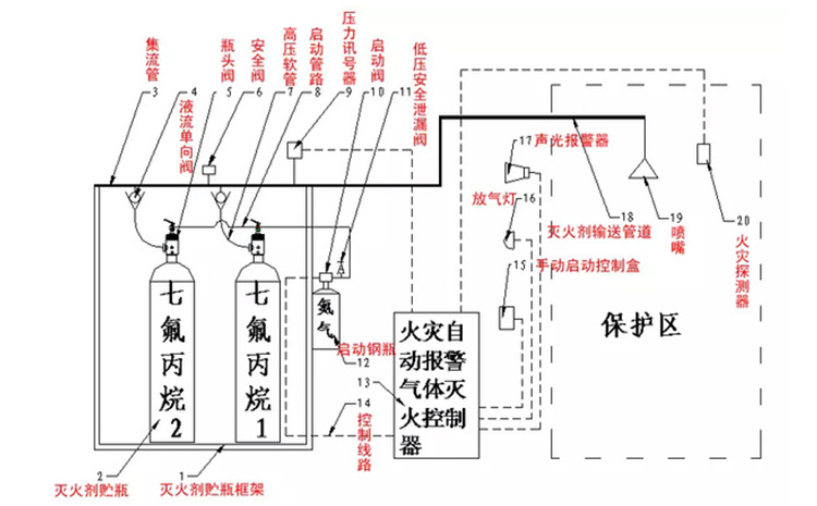 氣體滅火系統(tǒng)圖片.jpg