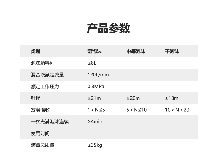 背負風力泡沫滅火裝置 (6).png